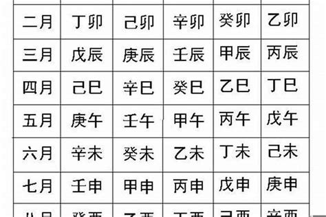 八字表格|周易网